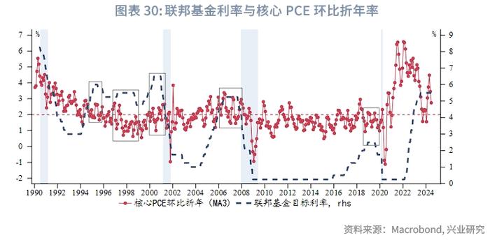 外汇商品 | 哪些分项加速了美国去通胀？——美国6月CPI数据点评