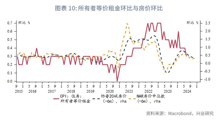 外汇商品 | 哪些分项加速了美国去通胀？——美国6月CPI数据点评