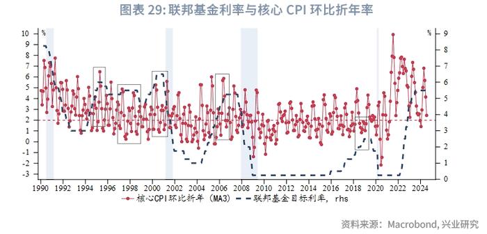 外汇商品 | 哪些分项加速了美国去通胀？——美国6月CPI数据点评