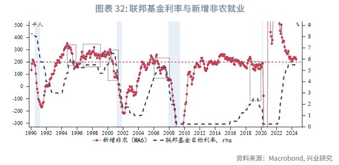 外汇商品 | 哪些分项加速了美国去通胀？——美国6月CPI数据点评