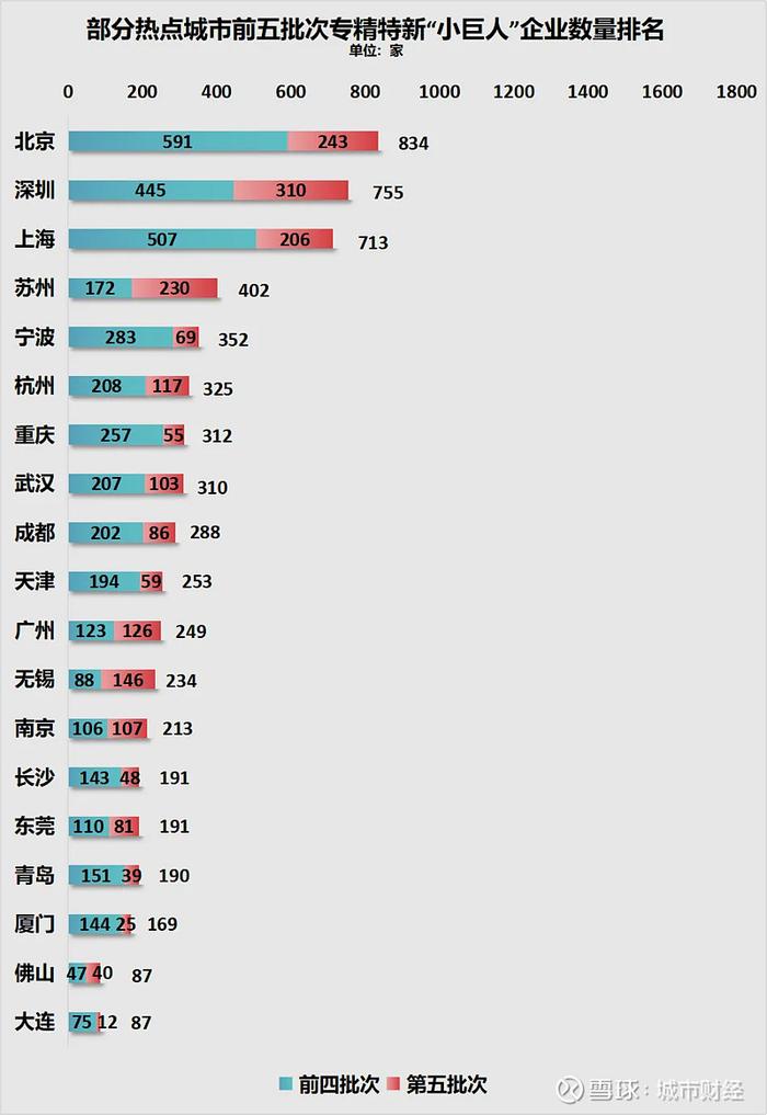 房价连跌25个月这个计划单列市难了