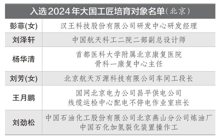 北京6人入选2024年大国工匠培育对象