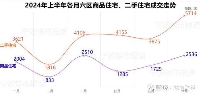 房价连跌25个月这个计划单列市难了