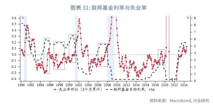 外汇商品 | 哪些分项加速了美国去通胀？——美国6月CPI数据点评