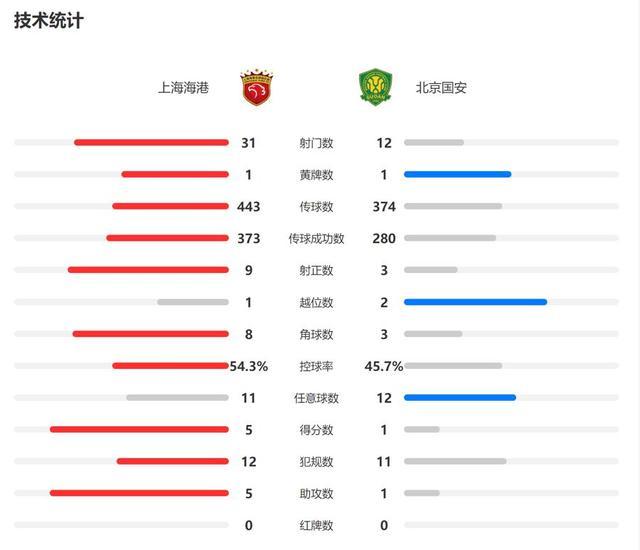 观察：疯狂攻势相当吸粉，穆斯卡特治下的海港队，靠啥踢出“美丽足球”？