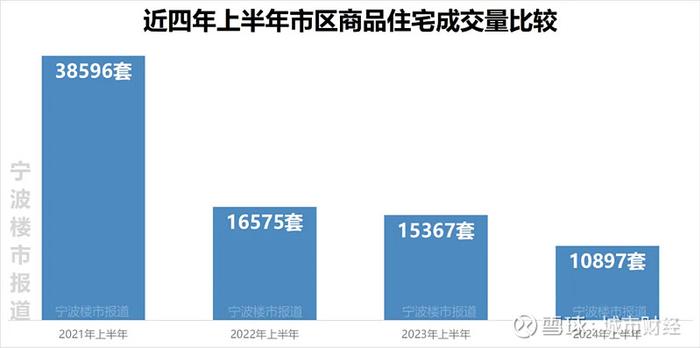 房价连跌25个月这个计划单列市难了