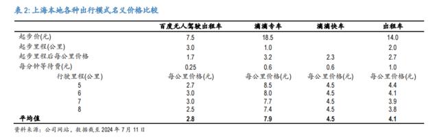 萝卜快跑的商业模式？摩根大通做了个详细测算