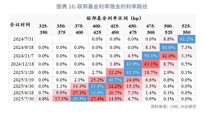 外汇商品 | 哪些分项加速了美国去通胀？——美国6月CPI数据点评