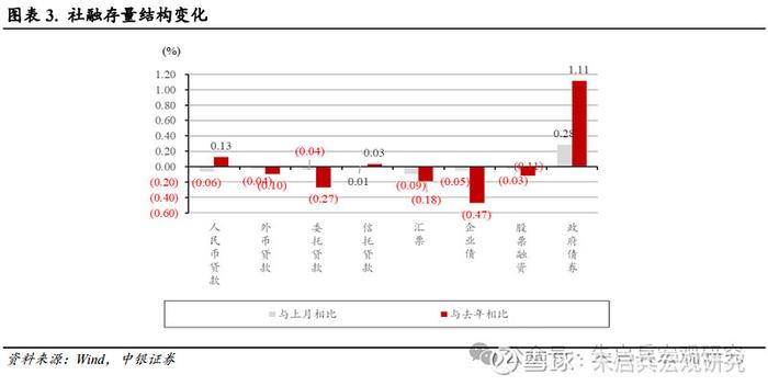 中银宏观6月金融数据点评预期内的社融增速放缓