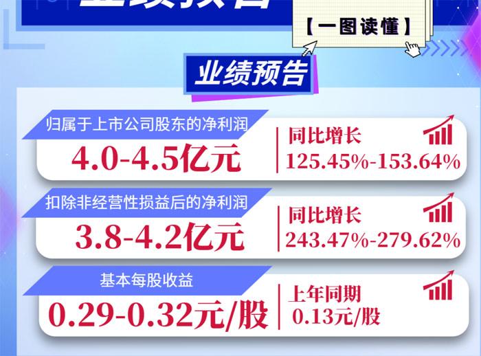 水晶光电2024年半年度预告业绩说明会：AR-HUD将成汽车标配