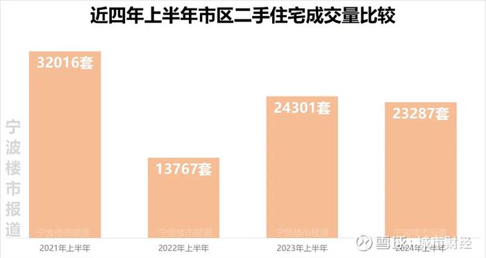 房价连跌25个月这个计划单列市难了