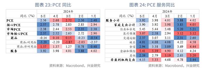 外汇商品 | 哪些分项加速了美国去通胀？——美国6月CPI数据点评