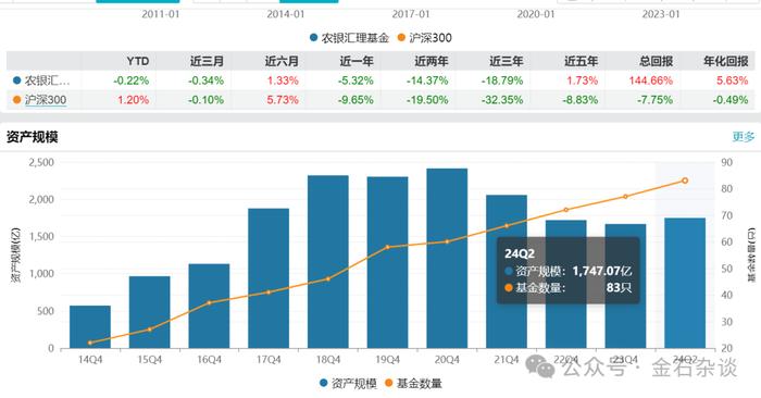 骤降700亿！农银汇理金穗太逆天，股东套现66亿离场，基金经理消失在人海...