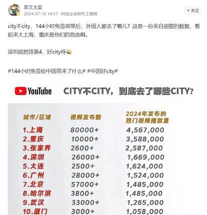 哪座城市最city？老外用脚投了票，深圳排名→