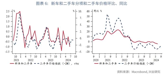 外汇商品 | 哪些分项加速了美国去通胀？——美国6月CPI数据点评