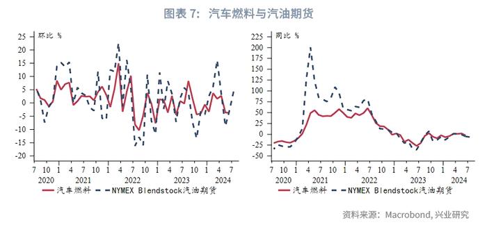 外汇商品 | 哪些分项加速了美国去通胀？——美国6月CPI数据点评