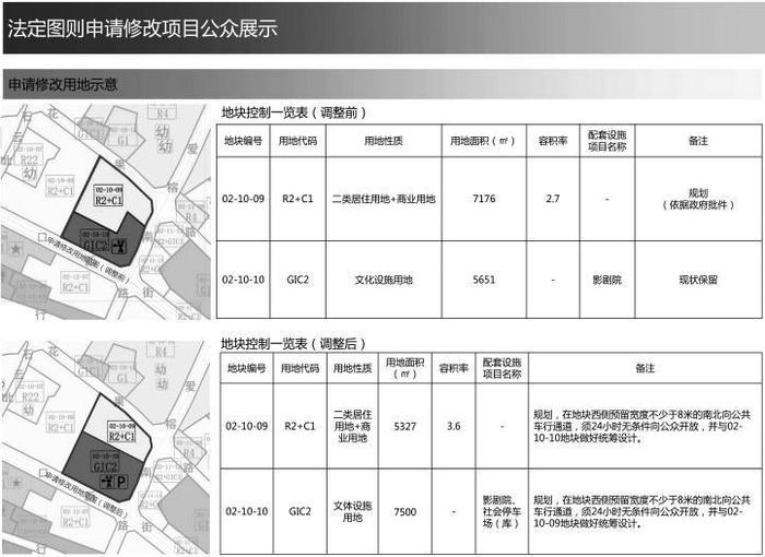 市规划和自然资源局南山管理局关于[蛇口地区]法定图则02-10-09和02-10-10地块规划调整方案公开展示的通告