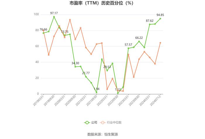 沪电股份：预计2024年上半年净利10.8亿元-11.6亿元