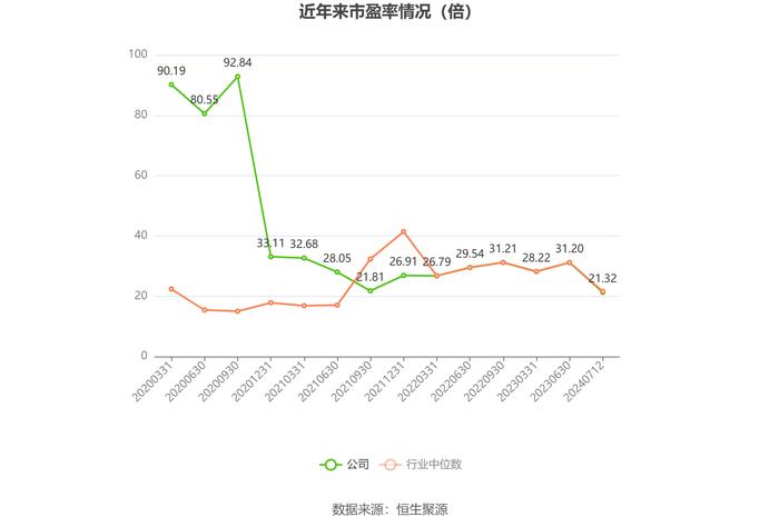 西部创业：2024年上半年净利同比预增23.03%