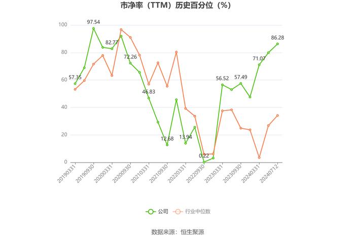 沪电股份：预计2024年上半年净利10.8亿元-11.6亿元