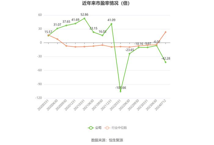 华夏航空：预计2024年上半年盈利2200万元-3200万元