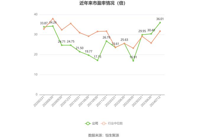 沪电股份：预计2024年上半年净利10.8亿元-11.6亿元