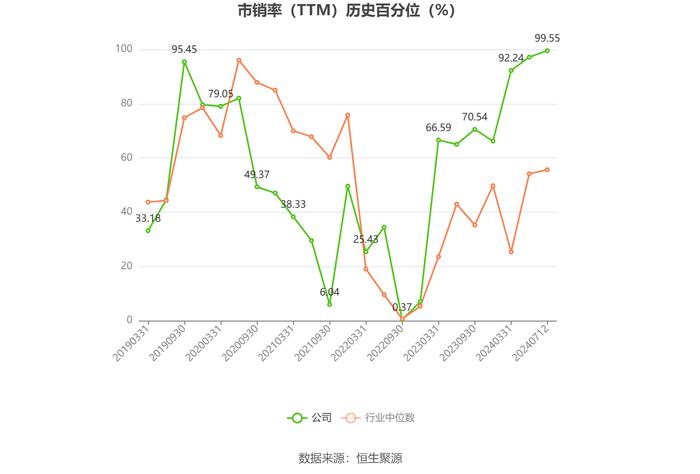 沪电股份：预计2024年上半年净利10.8亿元-11.6亿元