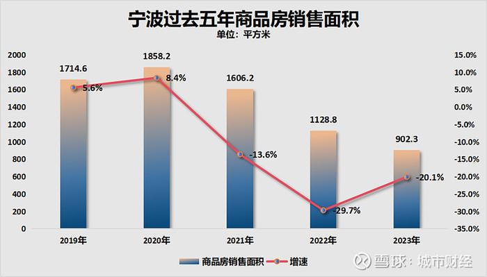 房价连跌25个月这个计划单列市难了