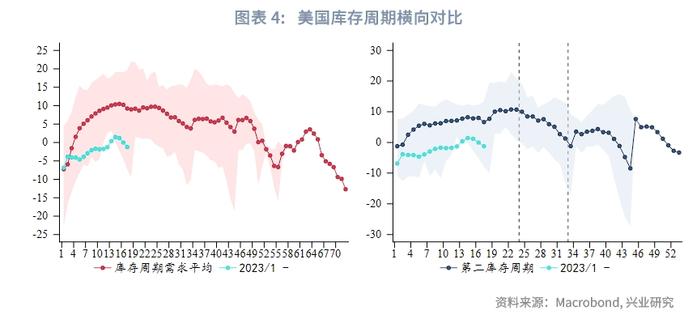 外汇商品 | 哪些分项加速了美国去通胀？——美国6月CPI数据点评