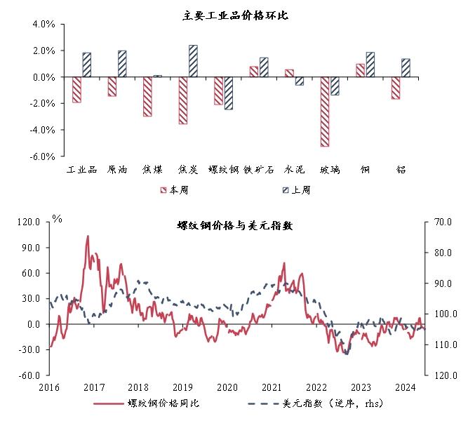 宏观市场 | 宏观一周：高温来袭，八省煤炭日耗上行