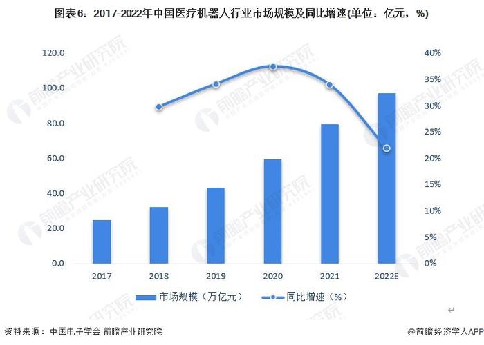 毫米级连续体机器人问世！像藤蔓生长一样介入腔室，极大降低腔内手术风险【附医疗机器人技术赛道观察图谱】