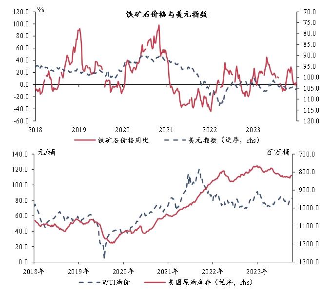 宏观市场 | 宏观一周：高温来袭，八省煤炭日耗上行