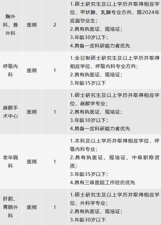 四川天府新区、龙泉驿区最新招聘！