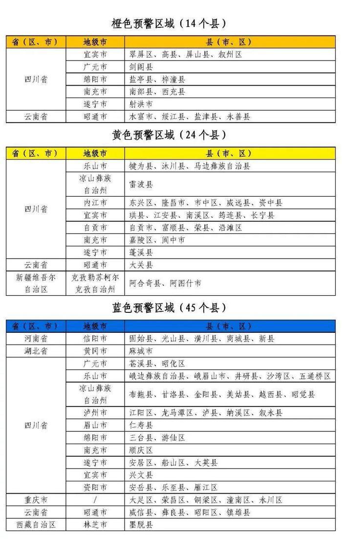 四川东部注意防范！水利部联合中国气象局发布橙色山洪灾害气象预警