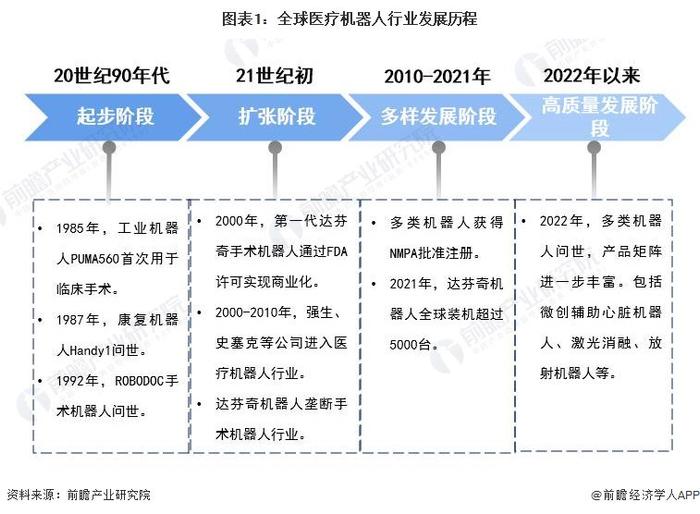 毫米级连续体机器人问世！像藤蔓生长一样介入腔室，极大降低腔内手术风险【附医疗机器人技术赛道观察图谱】