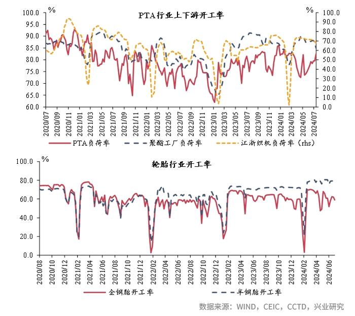 宏观市场 | 宏观一周：高温来袭，八省煤炭日耗上行