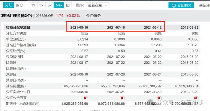 骤降700亿！农银汇理金穗太逆天，股东套现66亿离场，基金经理消失在人海...