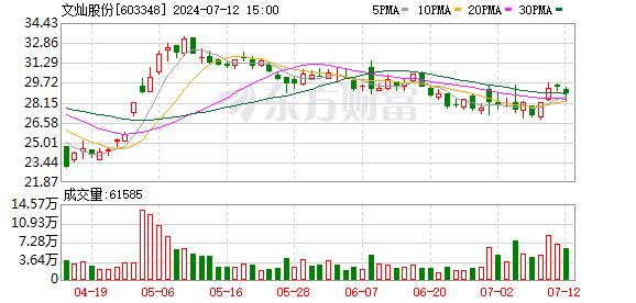 10亿定增已能排前20名 年内定增总募资不足过去三年同期1/3 赚钱效应减弱