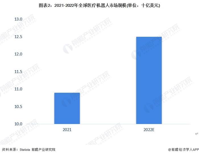 毫米级连续体机器人问世！像藤蔓生长一样介入腔室，极大降低腔内手术风险【附医疗机器人技术赛道观察图谱】