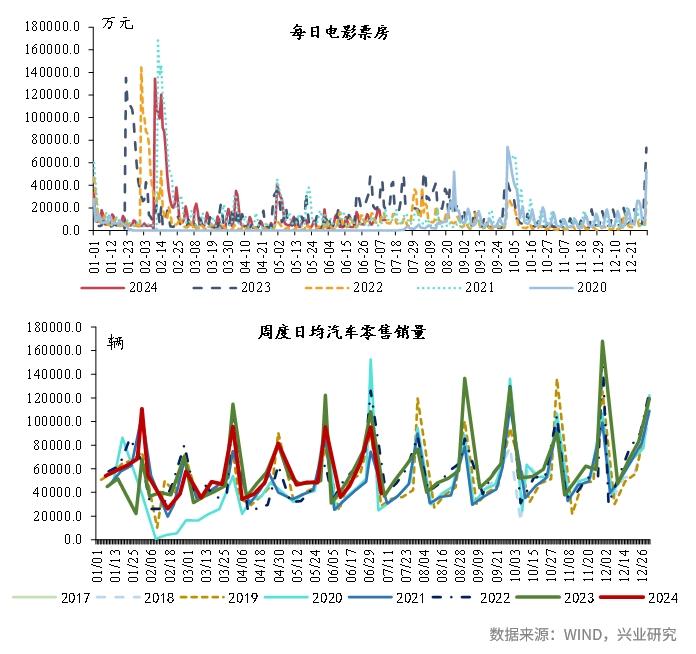 宏观市场 | 宏观一周：高温来袭，八省煤炭日耗上行