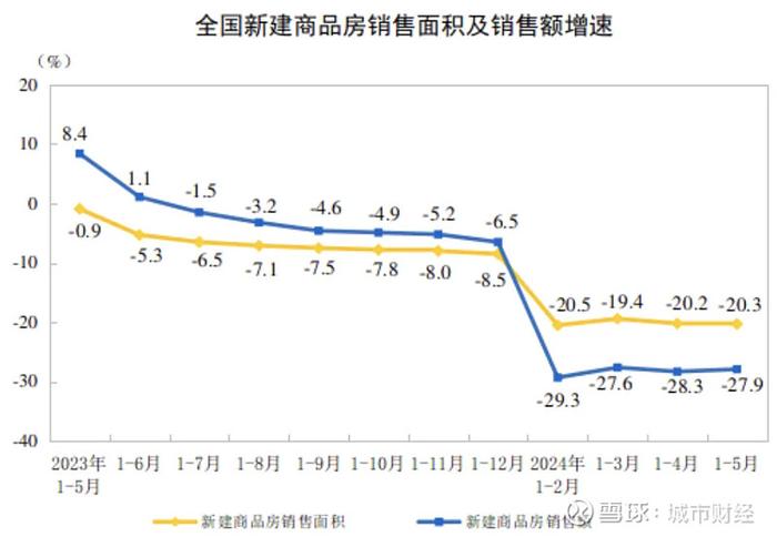 房价连跌25个月这个计划单列市难了