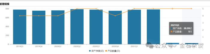 骤降700亿！农银汇理金穗太逆天，股东套现66亿离场，基金经理消失在人海...