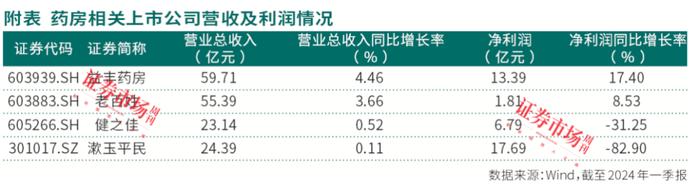 药店价值凸显，政策驱动下龙头企业或将受益