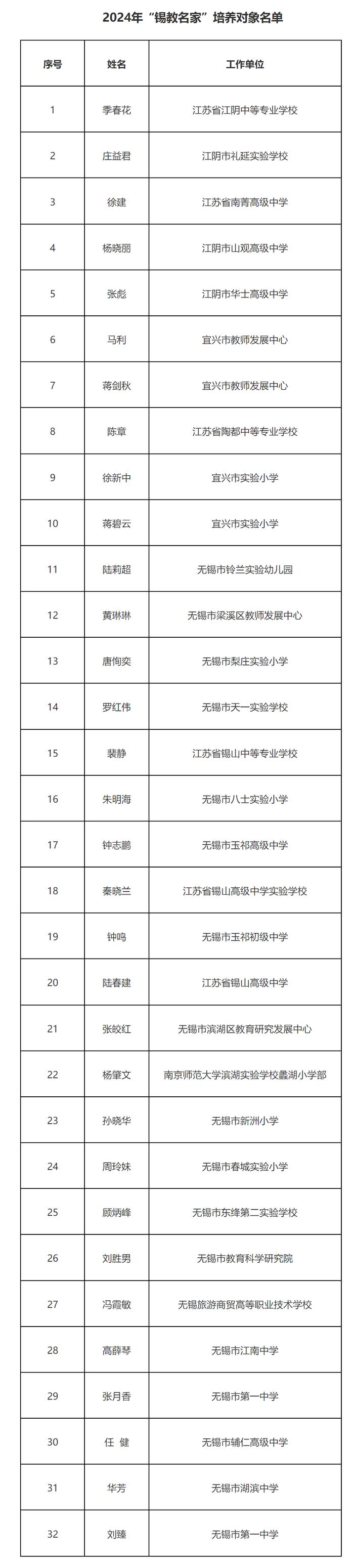 无锡市教育局最新公示！