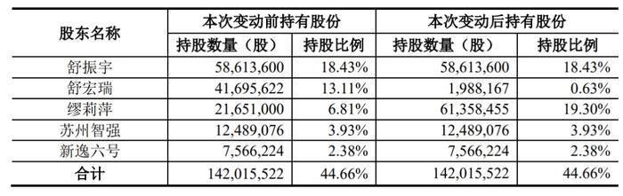 73岁江西籍著名企业家突然官宣离婚！女方分走5亿元财产