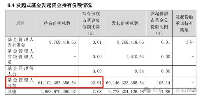 骤降700亿！农银汇理金穗太逆天，股东套现66亿离场，基金经理消失在人海...