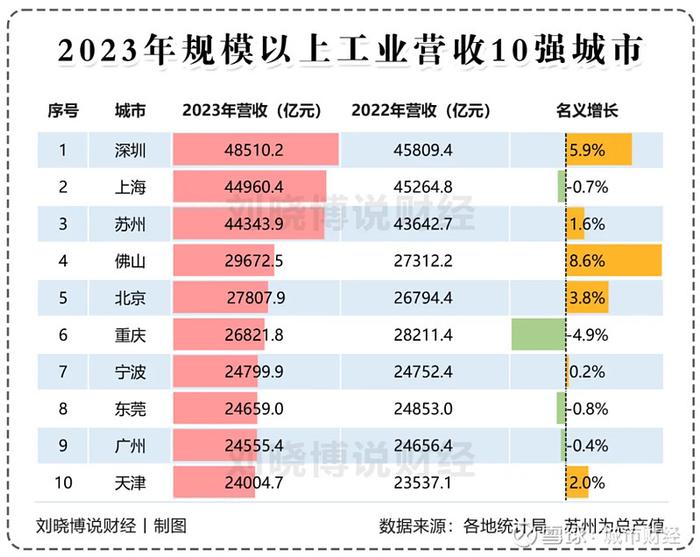 房价连跌25个月这个计划单列市难了