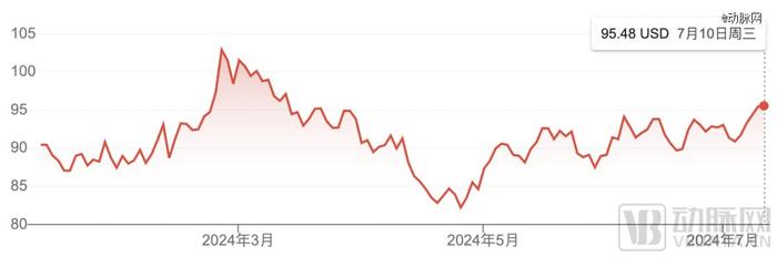 生物医药没有垃圾时间