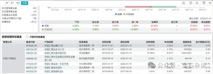 骤降700亿！农银汇理金穗太逆天，股东套现66亿离场，基金经理消失在人海...