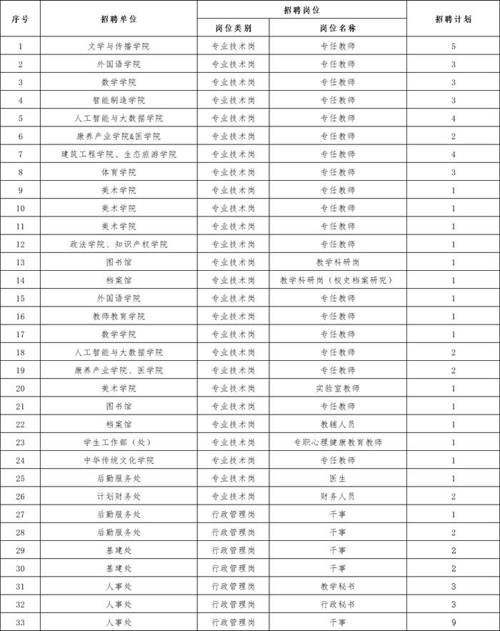 560个优质岗！四川这些事业单位、学校正在招人！